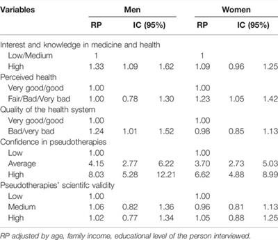 “It Works for Me”: Pseudotherapy Use is Associated With Trust in Their Efficacy Rather Than Belief in Their Scientific Validity